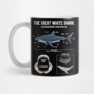 The Great White Shark Mug